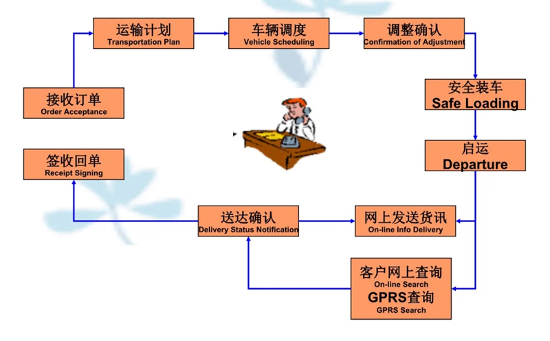 张家港到万源货运公司